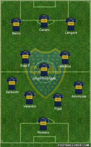 Boca Juniors Formation 2023