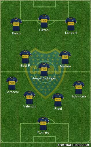 Boca Juniors 4-3-3 football formation