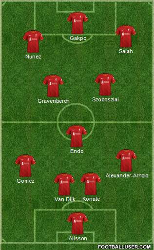 Liverpool Formation 2023