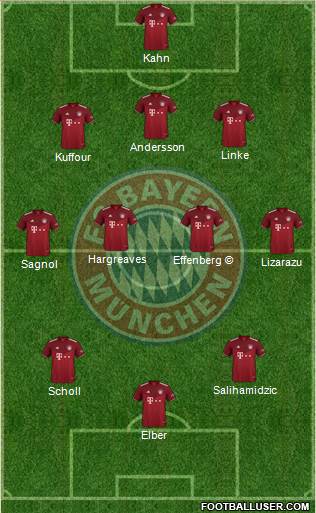 FC Bayern München football formation