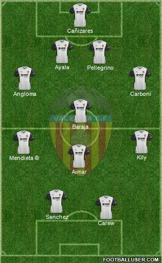 Valencia C.F., S.A.D. 4-1-3-2 football formation