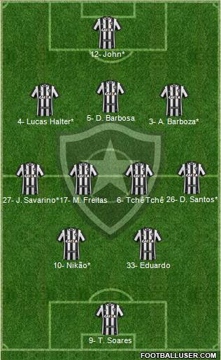 Botafogo FR Formation 2023