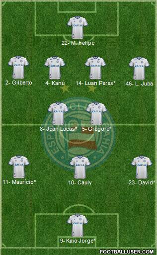 EC Bahia 4-2-3-1 football formation