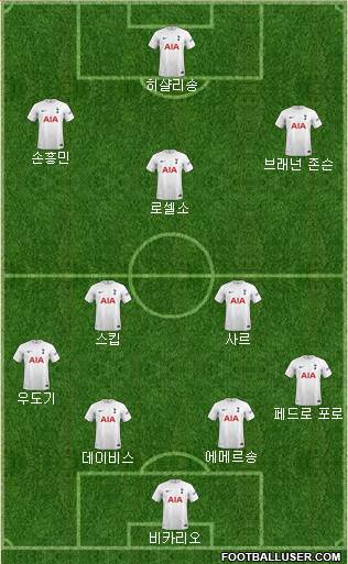 Tottenham Hotspur Formation 2023