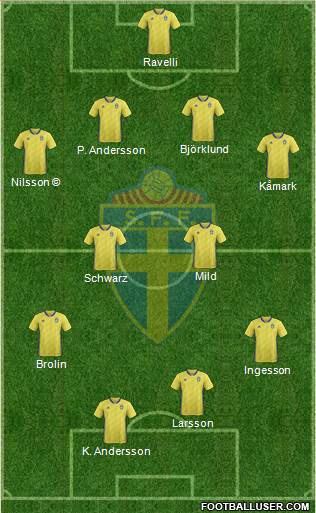 Sweden 4-4-2 football formation