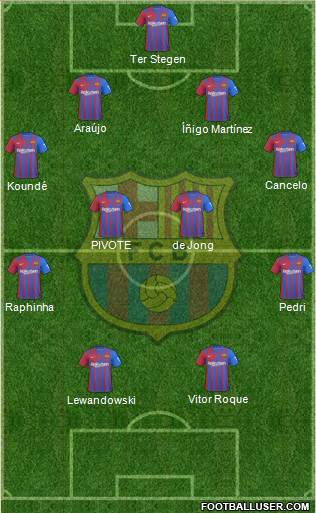 F.C. Barcelona Formation 2023