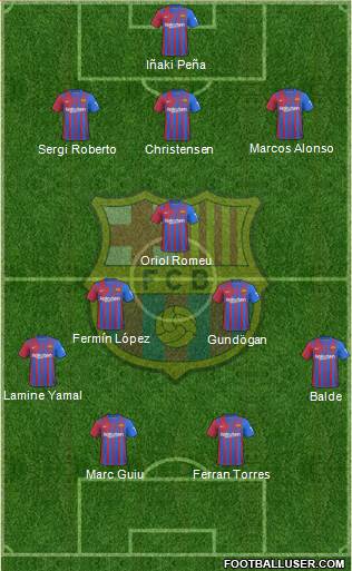 F.C. Barcelona Formation 2023