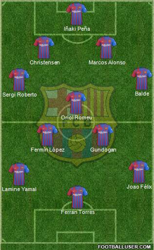 F.C. Barcelona Formation 2023