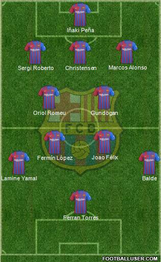 F.C. Barcelona Formation 2023
