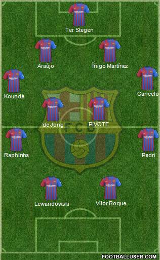 F.C. Barcelona Formation 2023