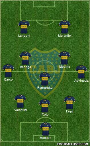 Boca Juniors 3-5-2 football formation