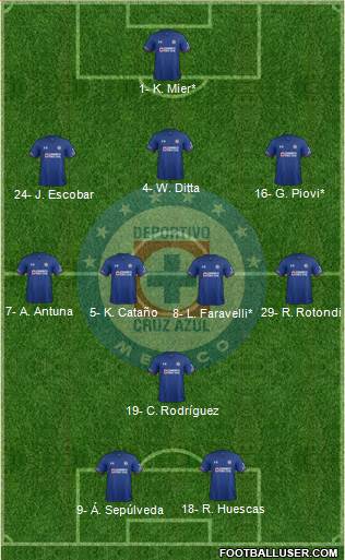 Club Deportivo Cruz Azul Formation 2023