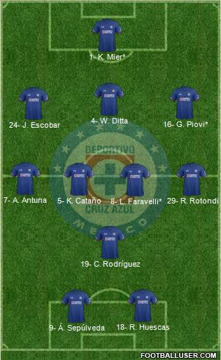 Club Deportivo Cruz Azul 3-4-1-2 football formation