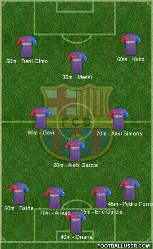 F.C. Barcelona Formation 2023