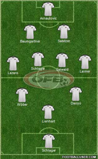 Austria 3-4-3 football formation