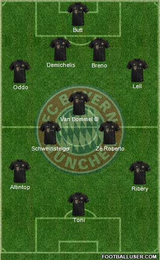 FC Bayern München 4-5-1 football formation