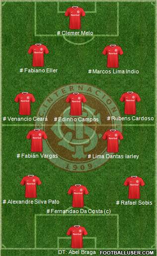 SC Internacional football formation