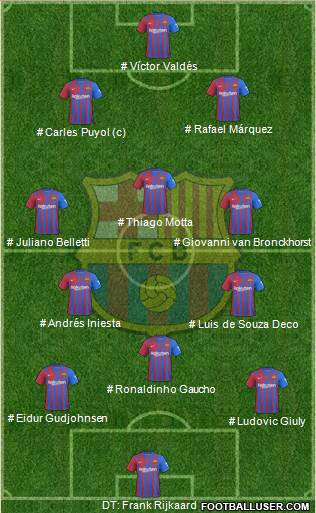 F.C. Barcelona Formation 2024