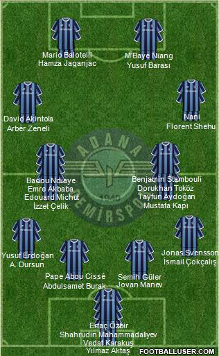 Adana Demirspor Formation 2024