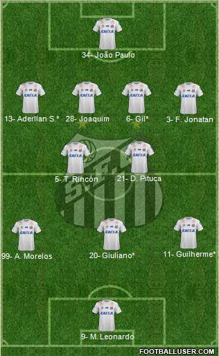 Santos FC Formation 2024