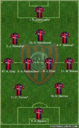 San Lorenzo de Almagro Formation 2024