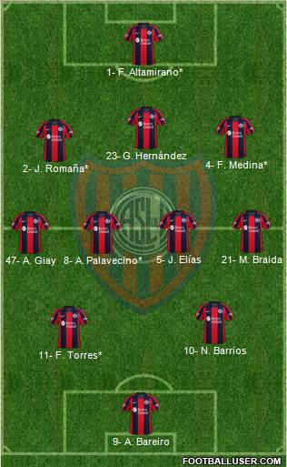 San Lorenzo de Almagro 3-4-2-1 football formation