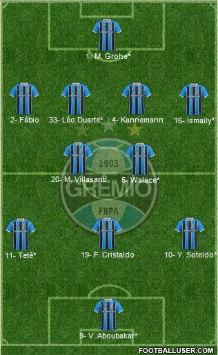 Grêmio FBPA football formation