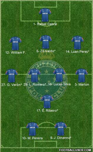 Cruzeiro EC 3-4-1-2 football formation