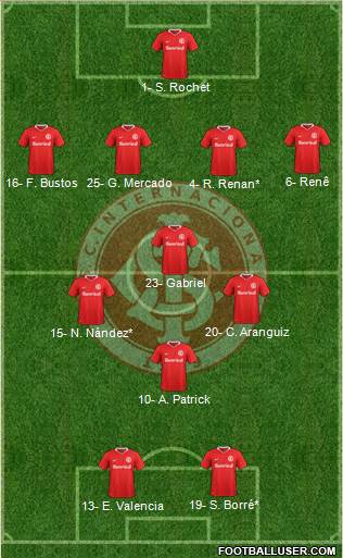 SC Internacional Formation 2024