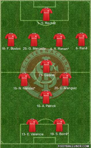 SC Internacional 4-3-1-2 football formation