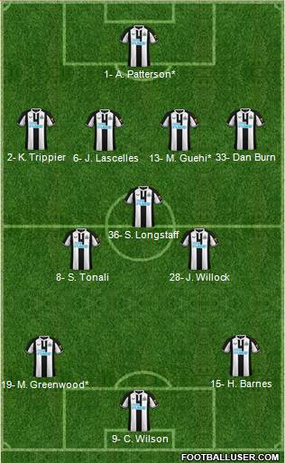 Newcastle United Formation 2024