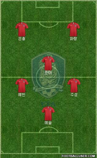 South Korea Formation 2024