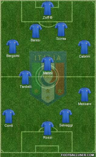 Italy Formation 2024