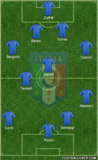 Italy football formation