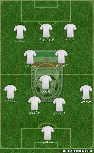 Iran 4-3-3 football formation