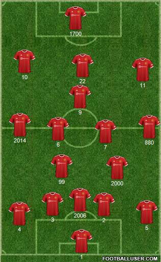 Manchester United Formation 2024