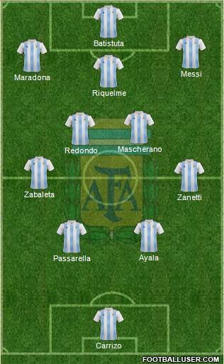 Argentina Formation 2024