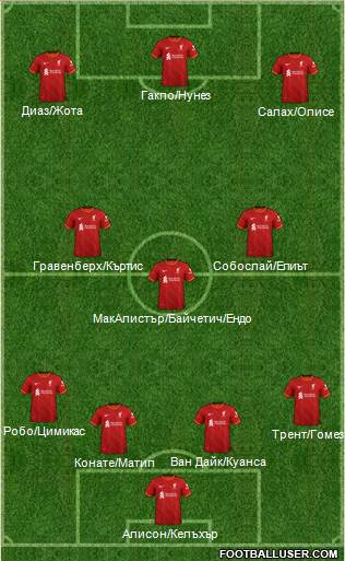 Liverpool Formation 2024