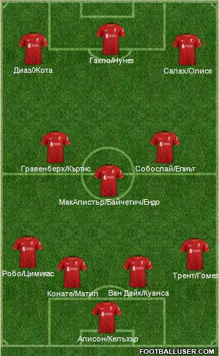 Liverpool 4-3-3 football formation