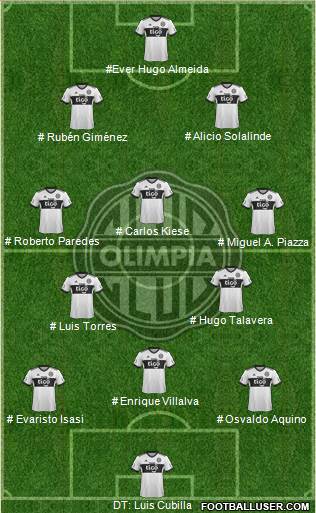 C Olimpia Formation 2024
