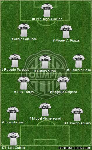 C Olimpia Formation 2024