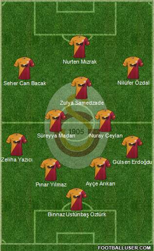 Galatasaray SK Formation 2024