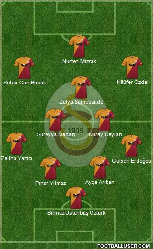 Galatasaray SK 4-2-2-2 football formation