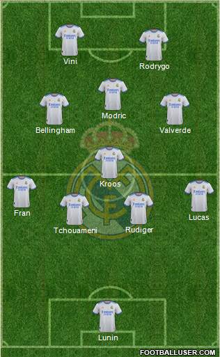 Real Madrid C.F. Formation 2024