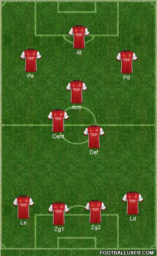 Arsenal Formation 2024