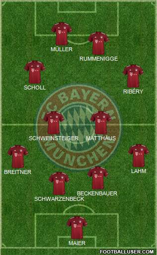 FC Bayern München Formation 2024