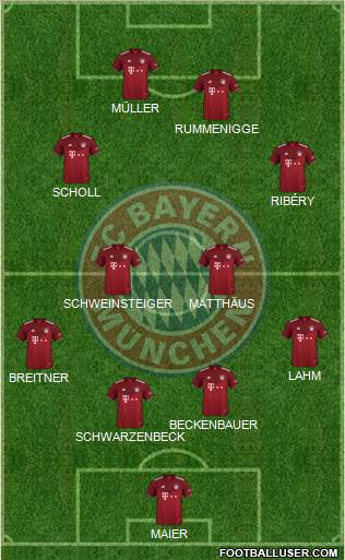 FC Bayern München 4-2-2-2 football formation