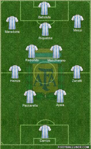 Argentina Formation 2024