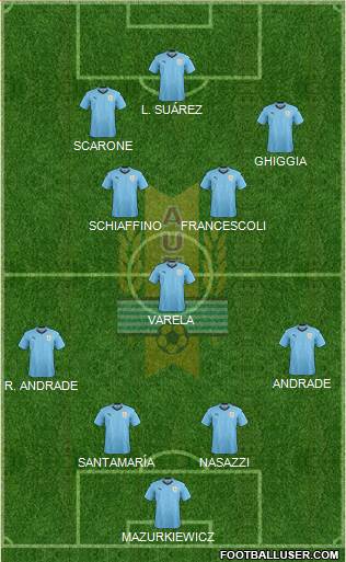 Uruguay 4-1-2-3 football formation