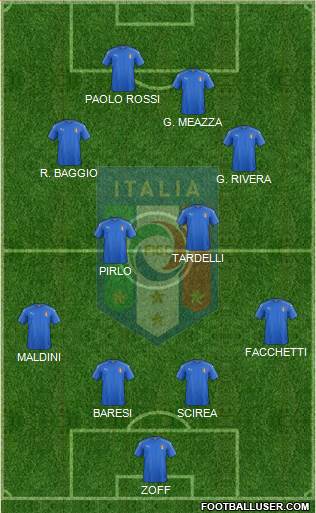 Italy Formation 2024